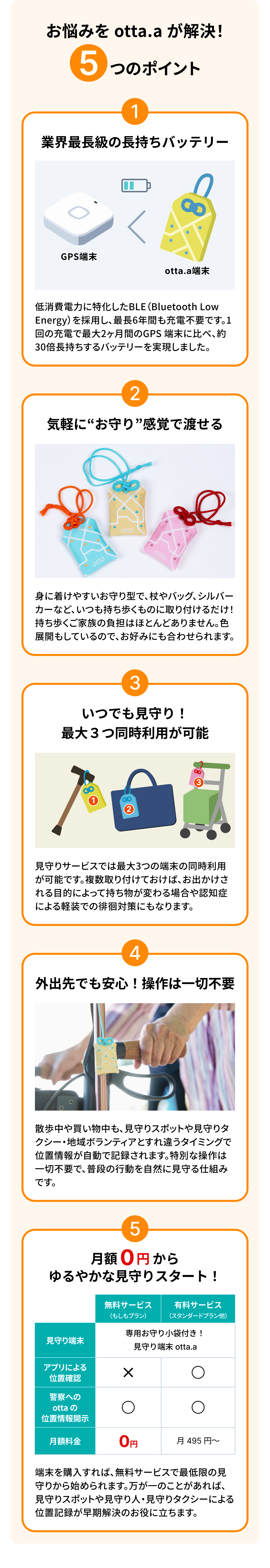 お悩みを otta.a が解決！5つのポイント