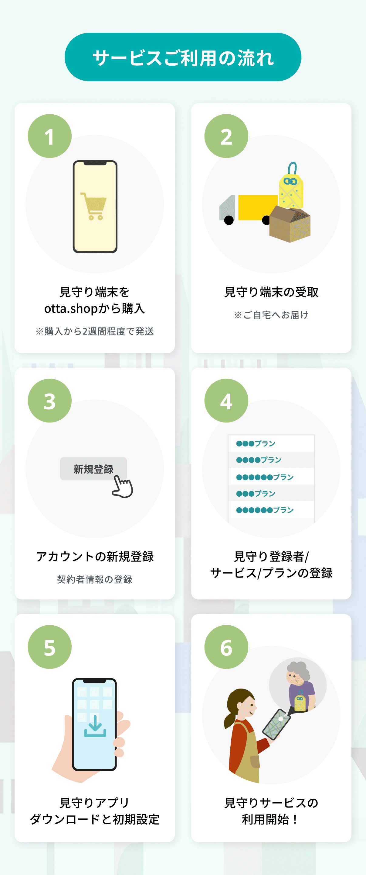 サービスご利用の流れ