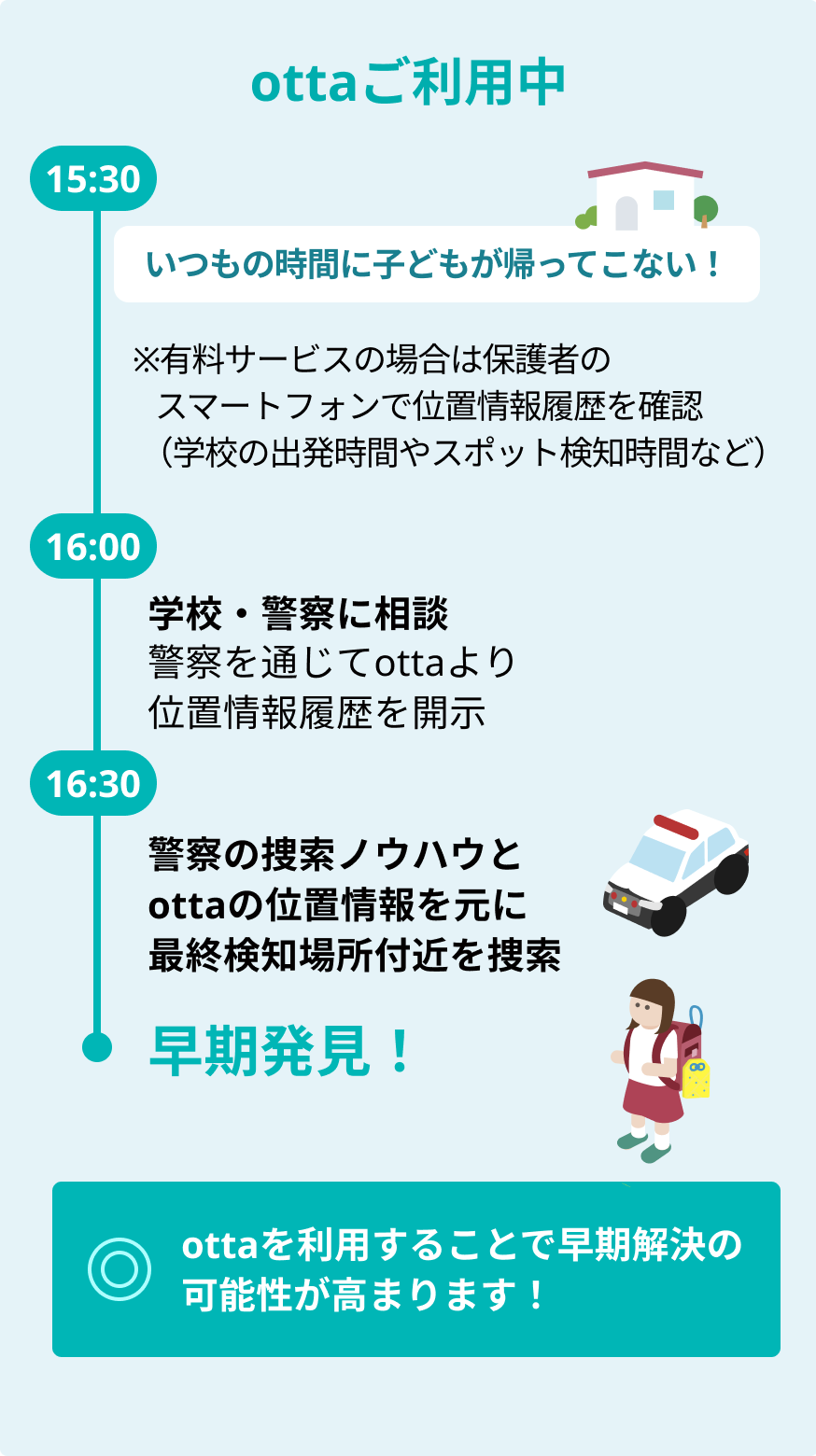 ottaご利用中シーン