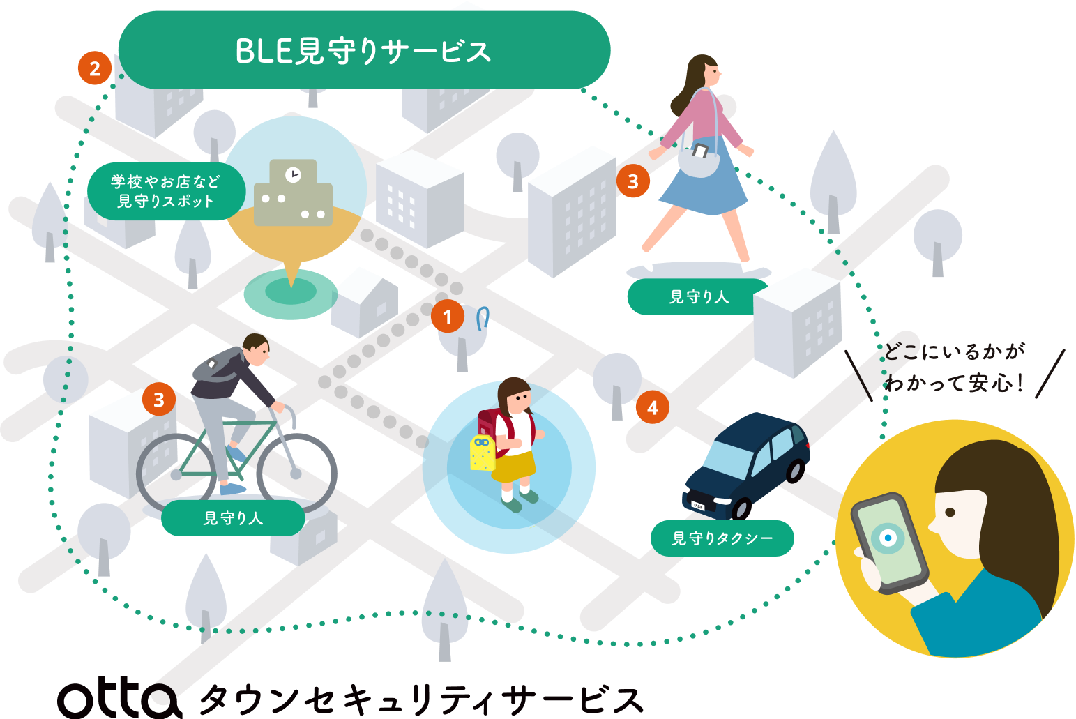 BLE見守りサービスイメージ