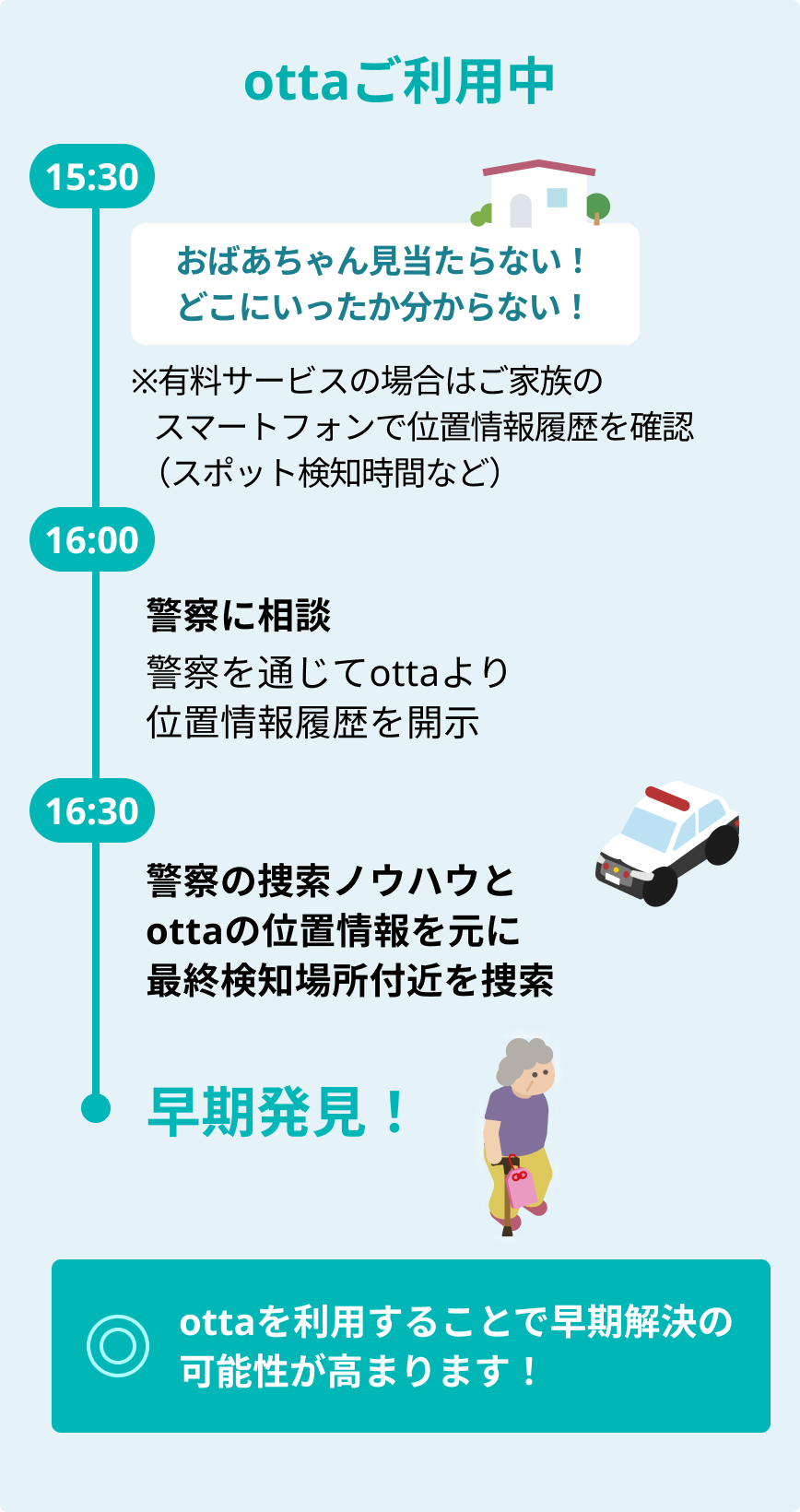 ottaご利用中シーン