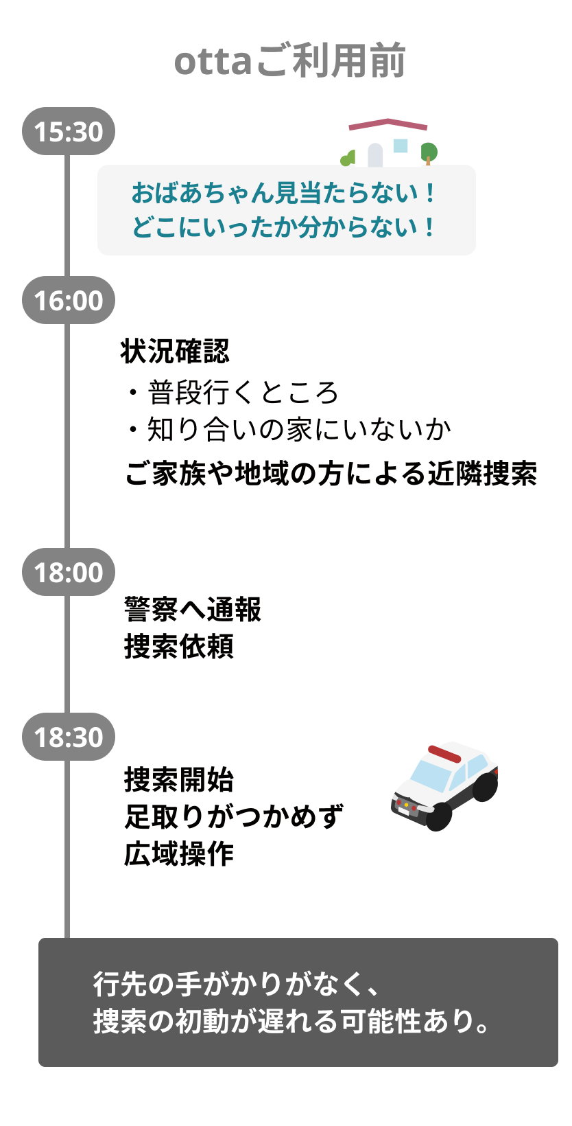 ottaご利用前シーン